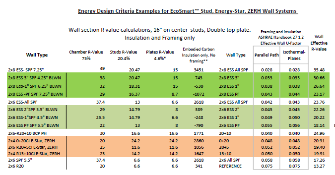 Energy Star and ZERH U-Factor figures