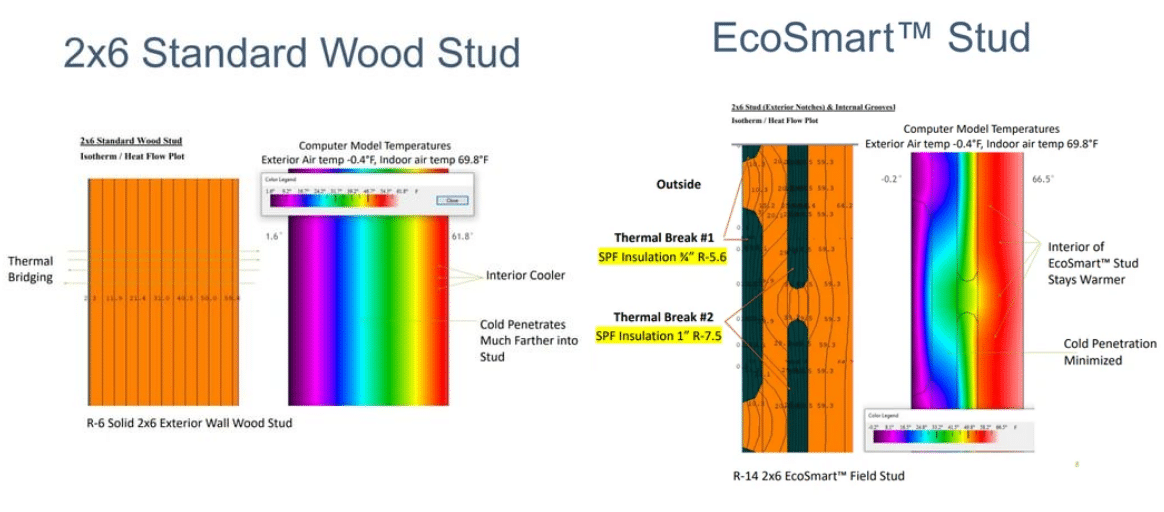 It’s All About Thermal Break(s). No Continuous Insulation needed!