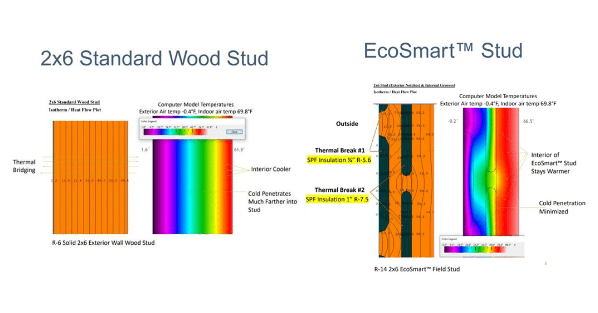 It’s All About Thermal Break(s). No Continuous Insulation needed!